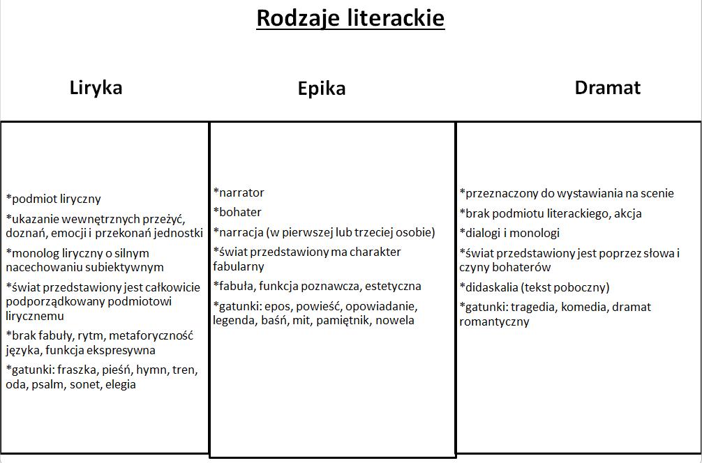 Dziady Cz 2 Rodzaj Literacki Tablica online