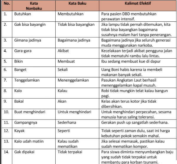 Apakah sikap edo tersebut benar jelaskan tentang dampak dari mencintai produk indonesia