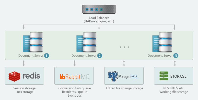 структура удостоверяющего центра. сервер документов. что такое документооборот в локальной сети. цод «облака сибири». осуществление документооборота в локальной сети.