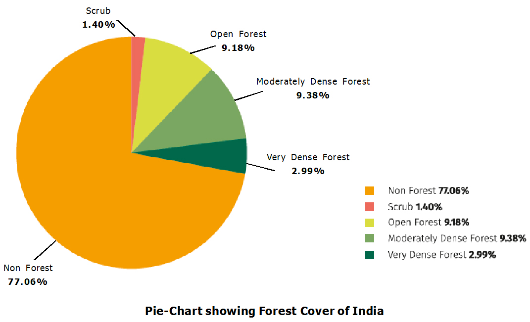 यूपीएससी तैयारी विश्व एवं भारतीय भूगोल व्याख्यान 19 PT's IAS