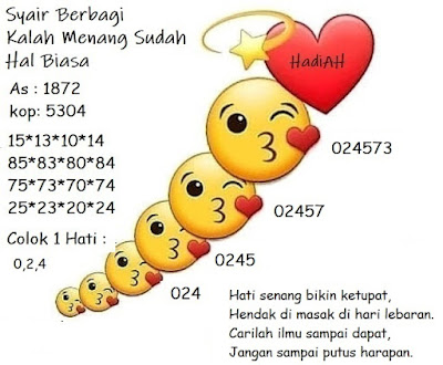 PREDIKSI SYDNEY COJEEL