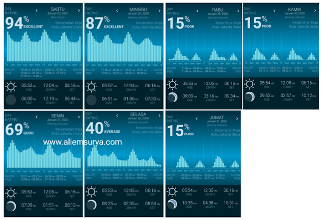 Kalender Mancing Bulan Januari 2020 Aliems� Journey
