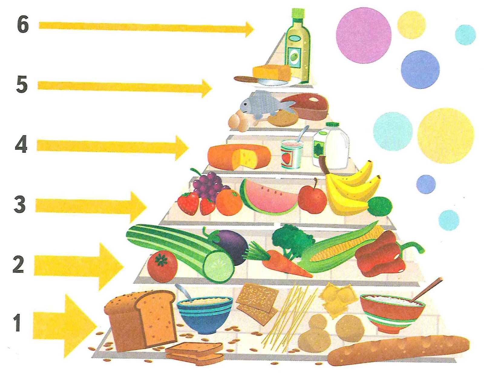 7 групп продуктов. Пирамида питания здорового 5 класс. Пирамида здорового питания в картинках. Пищевая пирамида для детей. Пирамида здорового питания для малышей.