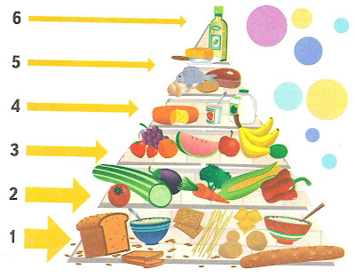 Быстро урок 21 основы здорового питания