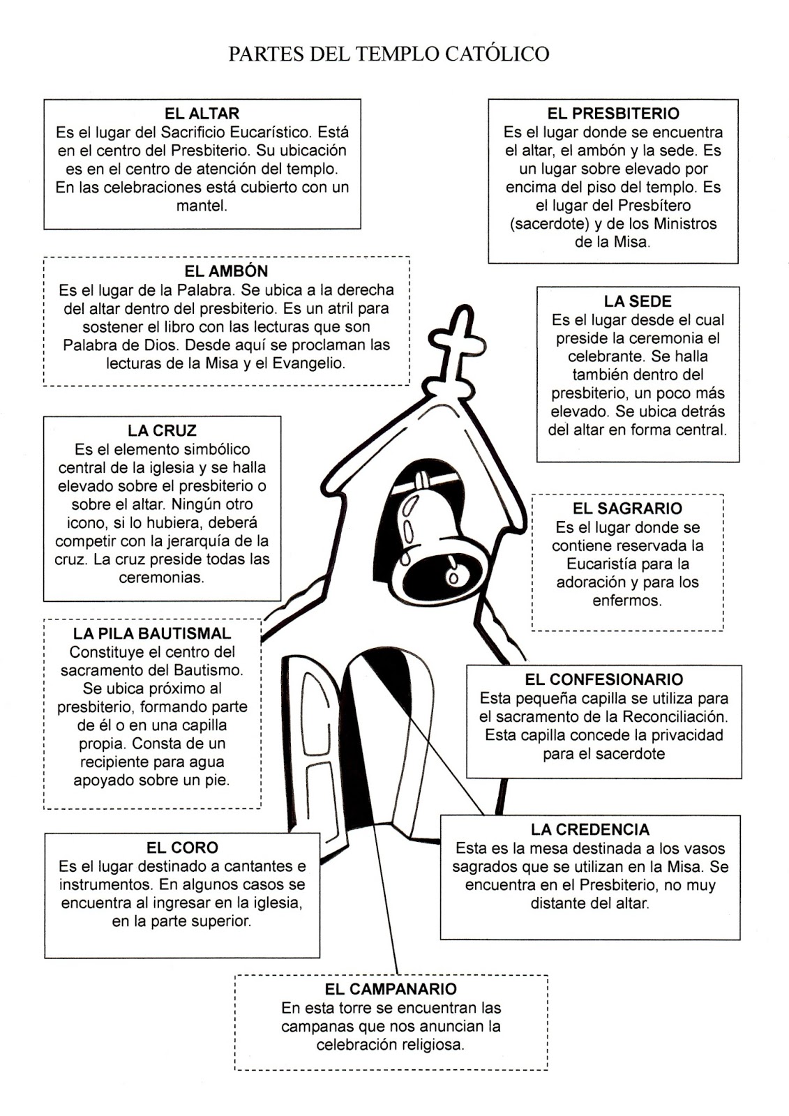 El Rincón de las Melli Partes del Templo católico