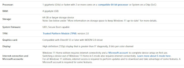 Windows 11 minimum system requirements