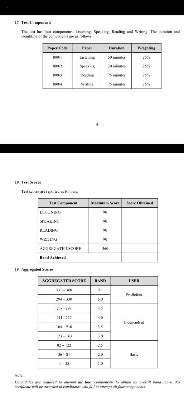 Muet score 2021