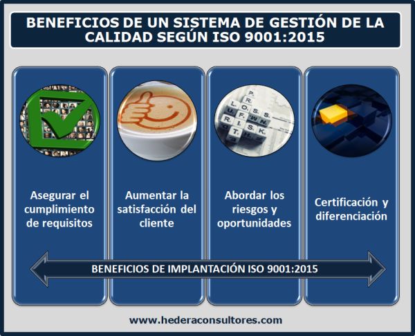 Hundimiento George Stevenson traidor Calidad y Gestión Empresarial. ISO 9001 e ISO 14001: Resumen de ISO 9001:2015.  Sistemas de gestión de la calidad ✓