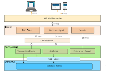 SAP HANA Exam Prep, SAP HANA Certification, SAP HANA Learning, SAP HANA Prep, SAP Tutorial and Material