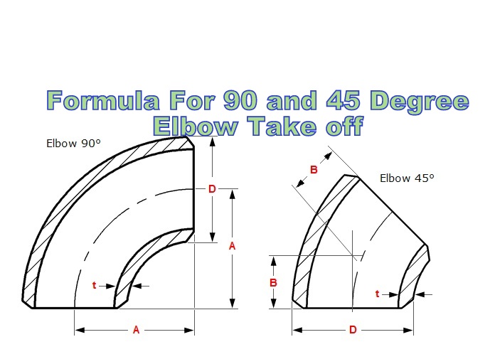 Pvc Fitting Take Off Chart : Call your pipe and fitting supplier.