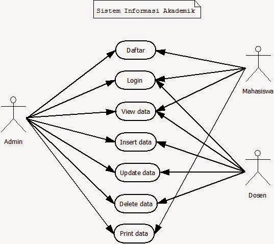 Tutotial Java Bagian 5 - Membuat Use Case Diagram | Isma Technology