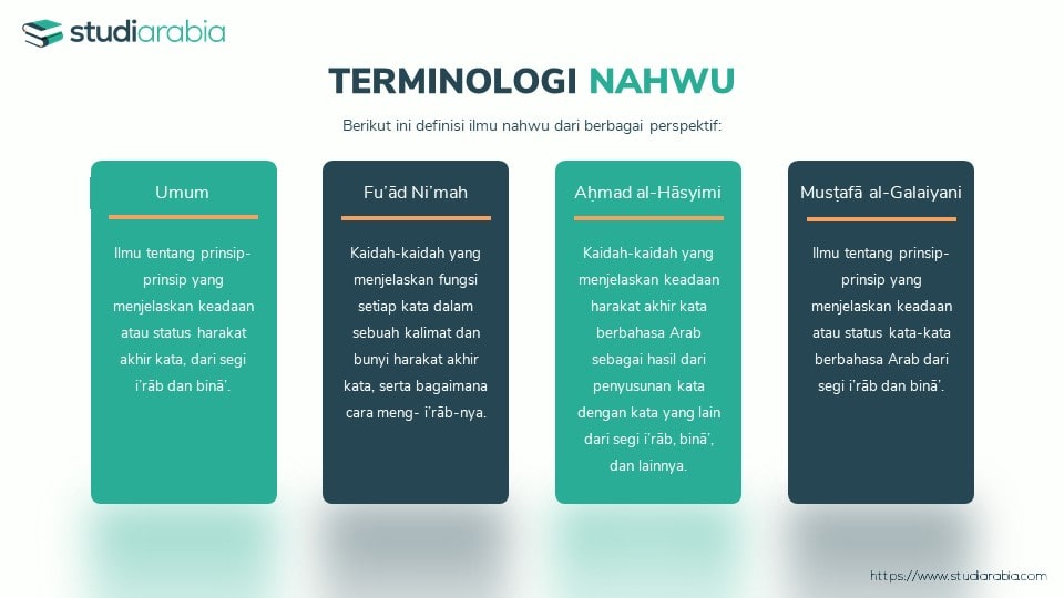 Pengertian Ilmu Nahwu Lengkap Studi Arabia