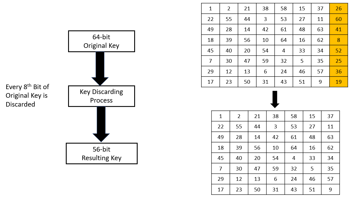 Edu-Resources: DES Algorithm | Working of DES Algorithm | DES ...