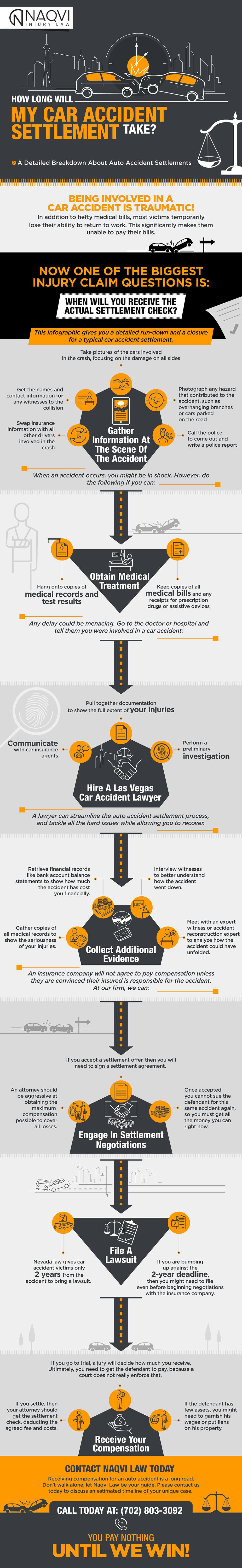 How Long Will My Car Accident Settlement Take #infographic