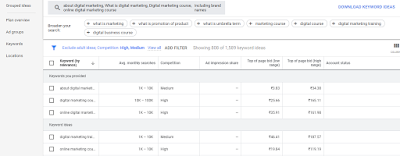 keyword planner tool keyword planner tool
