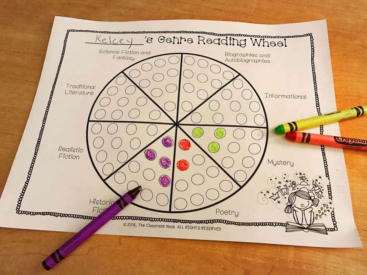 1 Simple Way To Encourage Your Students To Read A Variety Of Genres 