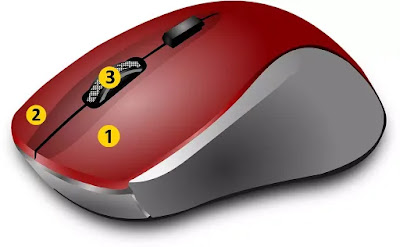 mouse kya hai, what is mouse in hindi, mouse me kitne button hote hain