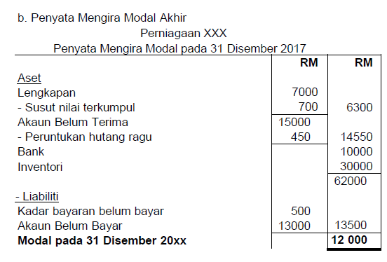 Modal kerja formula