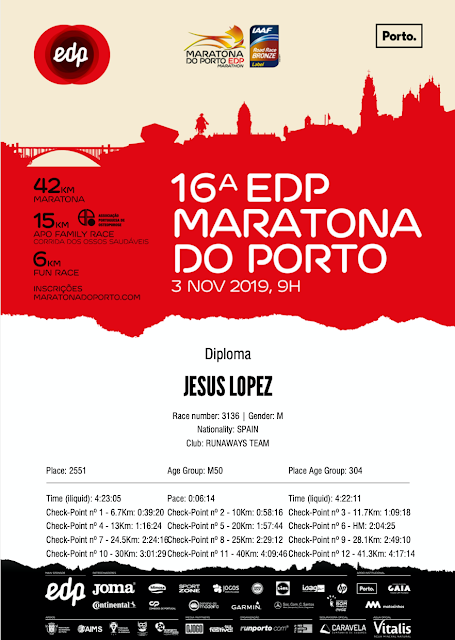 Certificado Maraton de Oporto 2019