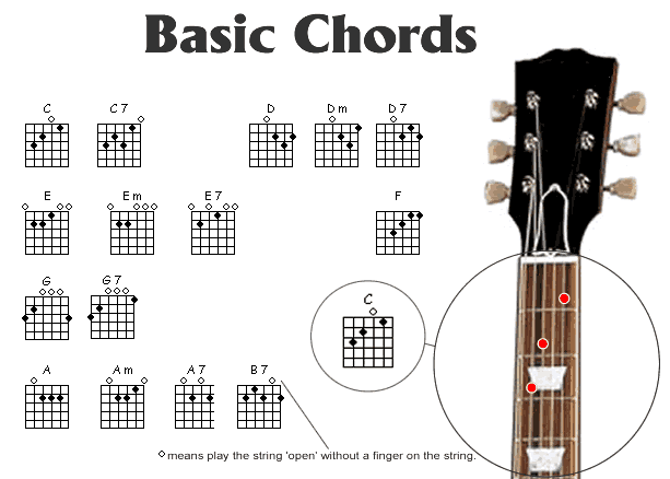 basic Minor Chords