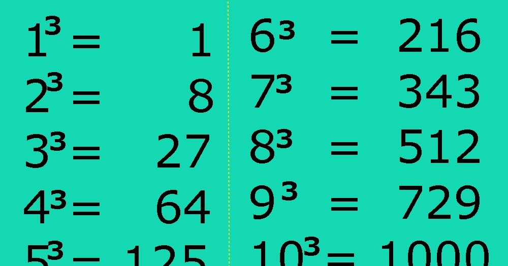 Cara Menghitung Akar Pangkat Dua Dan Akar Pangkat Tiga Cara Menghitung Akar Pangkat Dua Dan Akar Pangkat Tiga