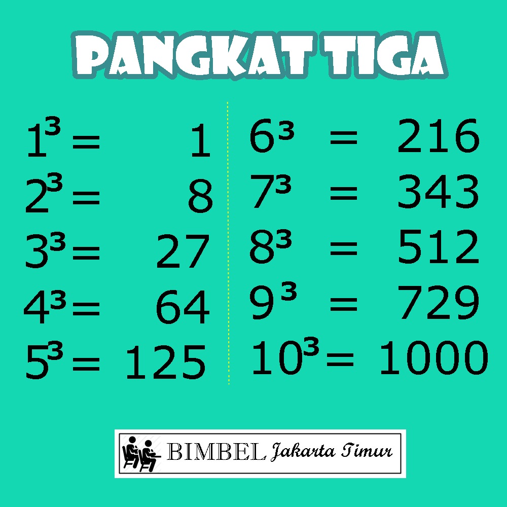 Cara Menghitung Akar Pangkat Dua Dan Akar Pangkat Tiga Images And