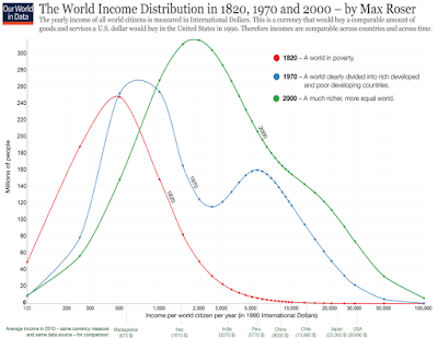 Why Are Moral Philosophers So Bad At Thinking About Global Justice?