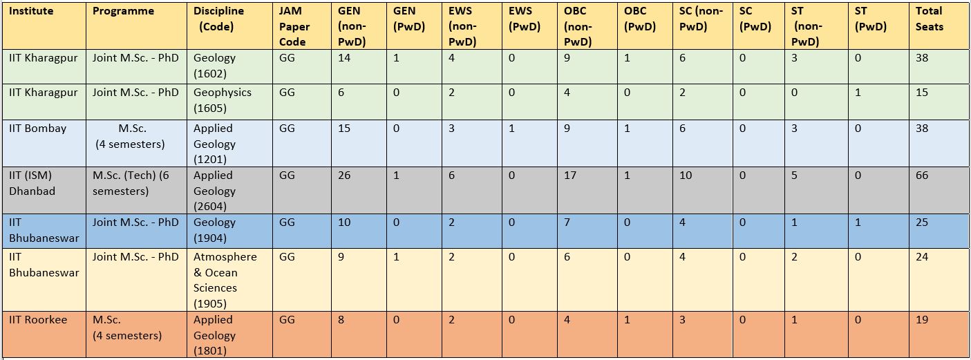 EARTH SCIENCE HUB About IIT JAM Geology