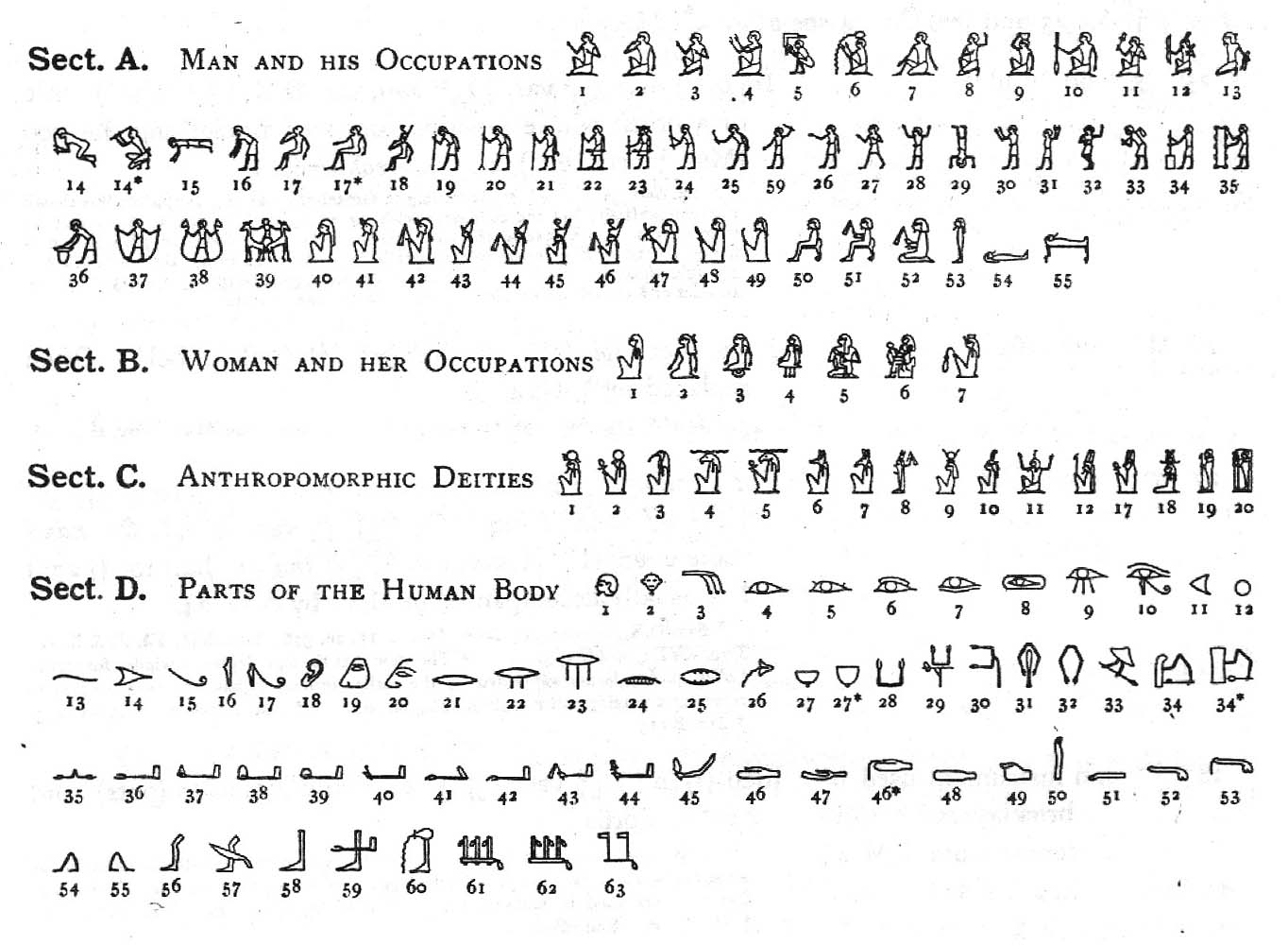 福克斯的古埃及文學校 Gardiner's Sign List (加汀納符號列表)