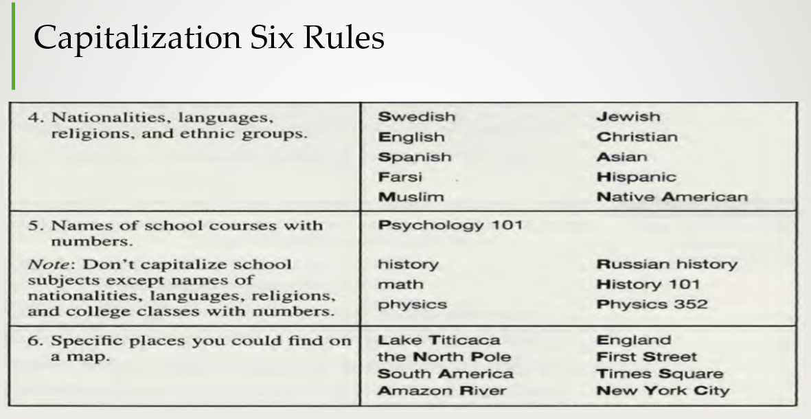 What to capitalize in writing the research title image