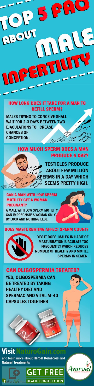 count max masturbation Can my decrese sperm