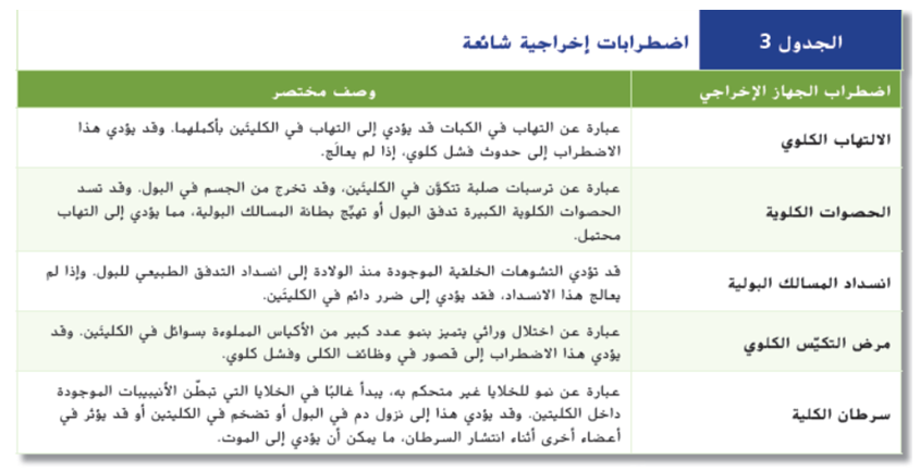 وظيفة الجهاز الاخراجي