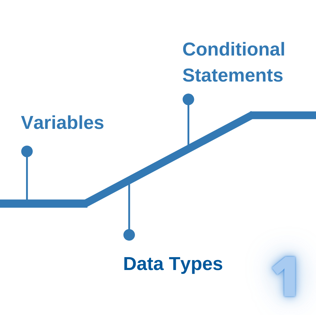 Карта изучения python
