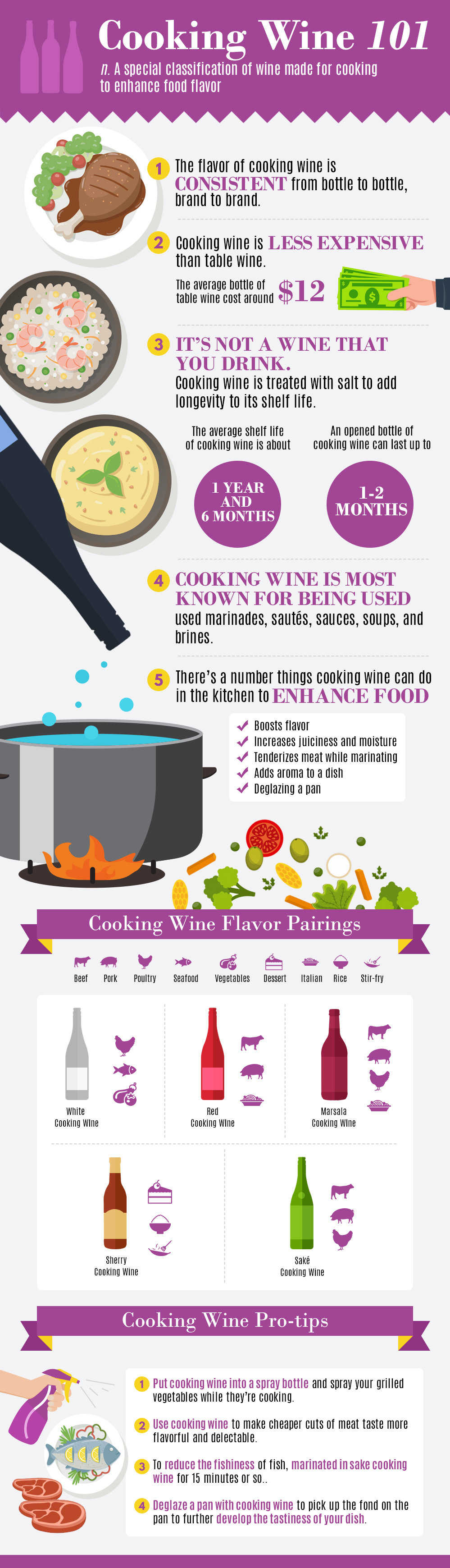 Cooking Wine 101 #infographic
