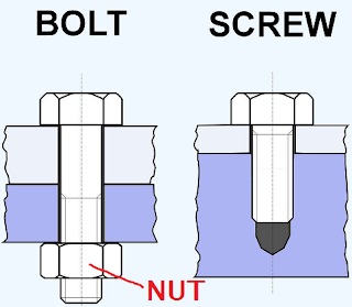 NH Construction: Commonly Confused Construction Terms