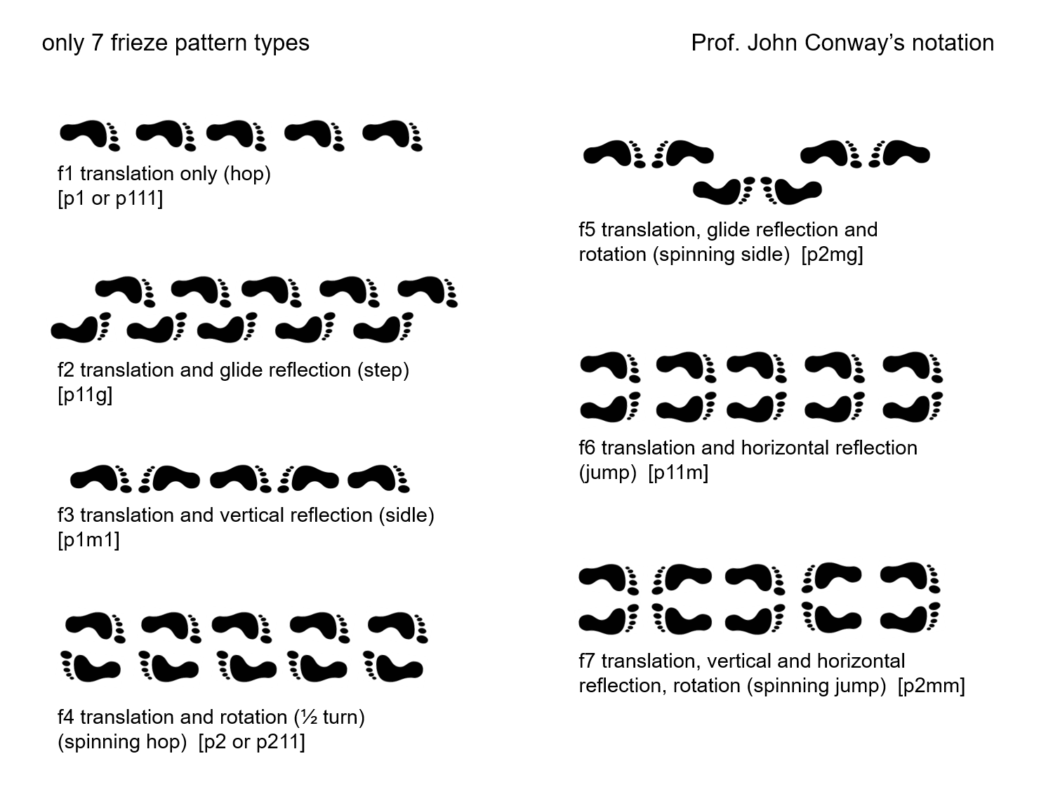 MEDIAN Don Steward mathematics teaching: frieze patterns