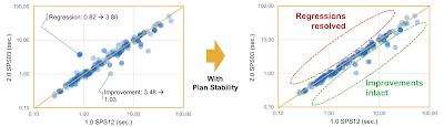 SAP HANA Tutorial and Material, SAP HANA Learning, SAP HANA Guides, SAP HANA Certifications, SAP HANA Online Exam