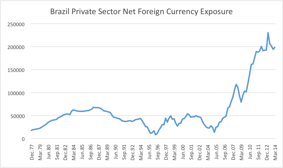 Factual Macro Trading Short BRL charts only
