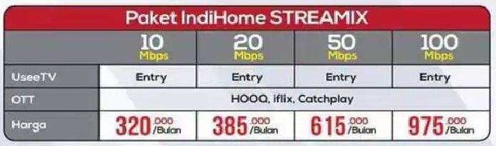 daftar IndiHome {kota} 2