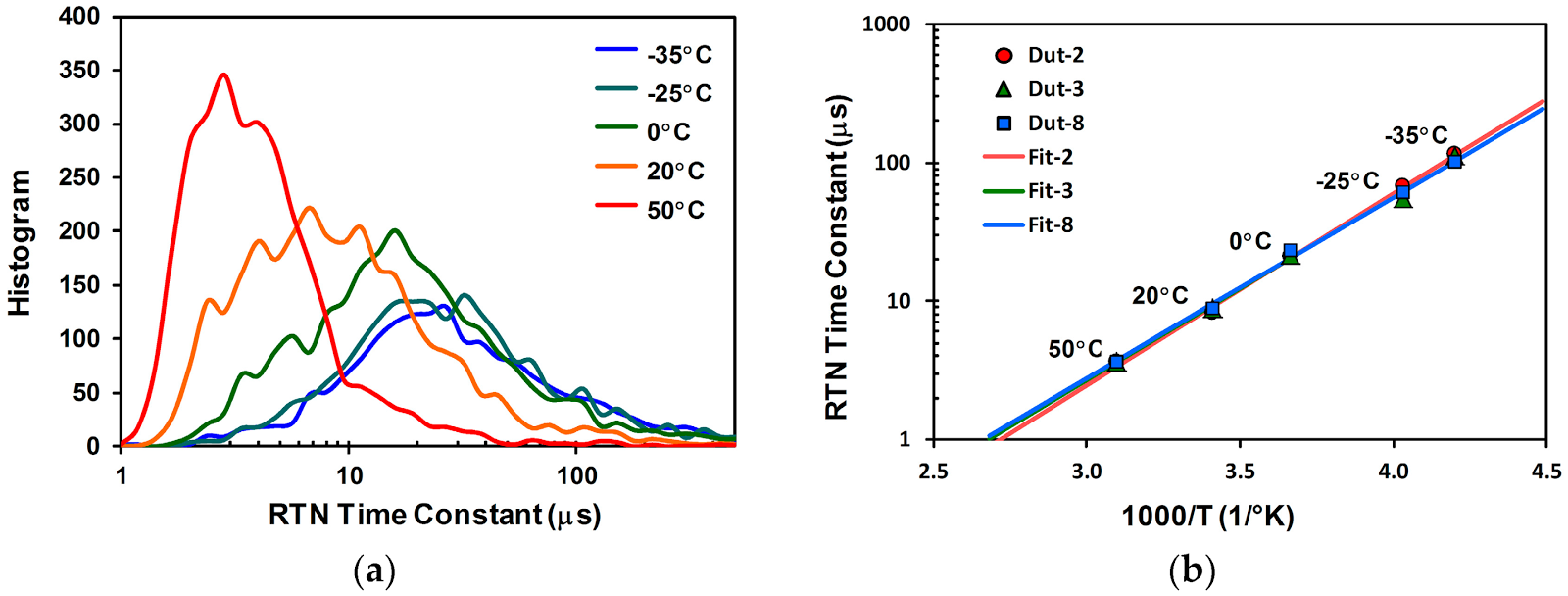 Image Sensors World MDPI Sensors Special Issue on the 2017 International Image Sensor