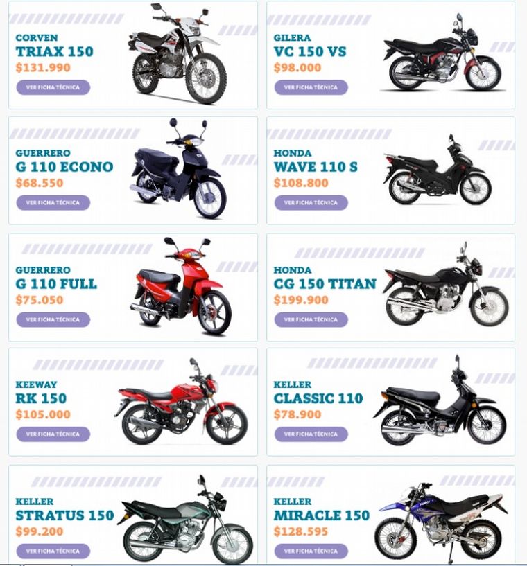 Conocé el listado de motos que se pueden comprar en 48 cuotas a tasas