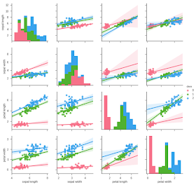 Javarevisited: Top 8 Python Libraries for Data Science, Machine ...
