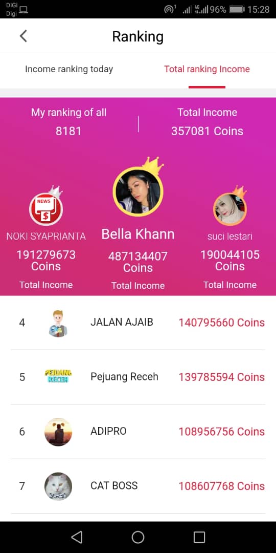 Make Money Using Your Phone In 2020 Cashzine Apps