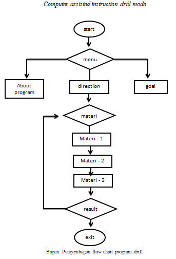 Multimedia Interaktif