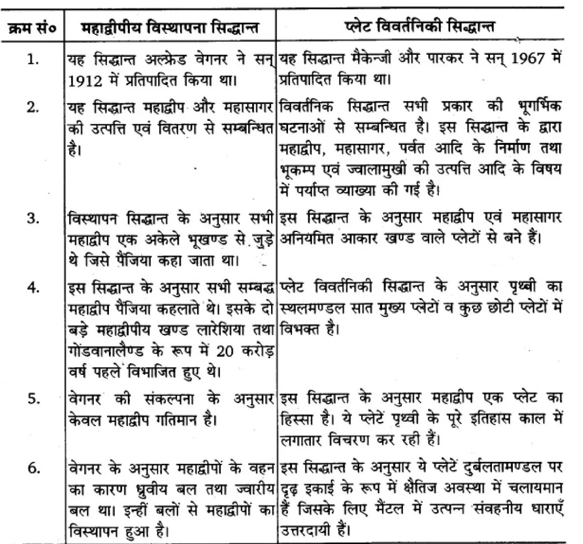 NCERT Solutions Class 11 Geography in Hindi (भूगोल) Chapter 4