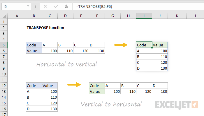 صيغ الدالة TRANSPOSE واستخدامها في برنامج Microsoft Excel