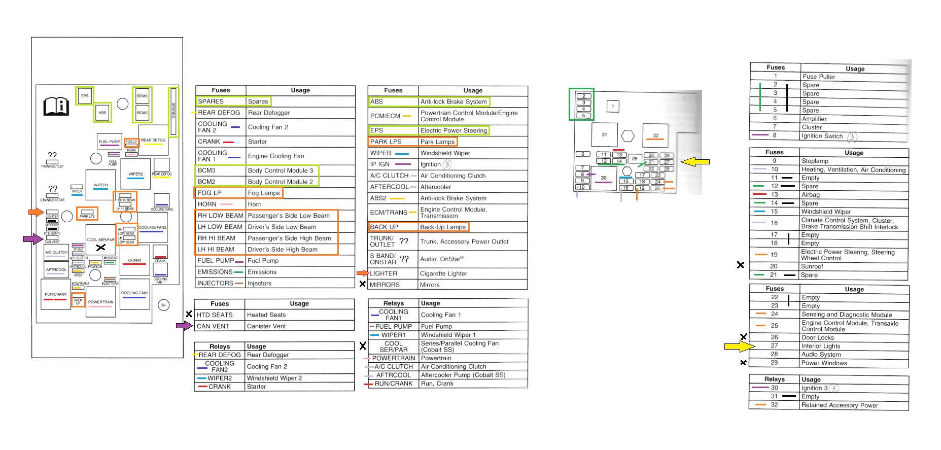 2005 Chevy Cobalt Maintenance
