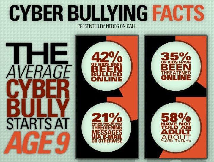 Avert Cyber Bullying
