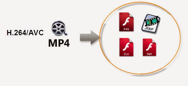 Turn H.264/AVC MP4 into SWF, ASF, FLV, F4V