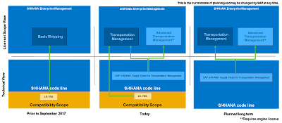 SAP S/4HANA, SAP HANA Certification, SAP HANA Certification, SAP HANA Career, SAP HANA Preparation, SAP HANA Exam Prep